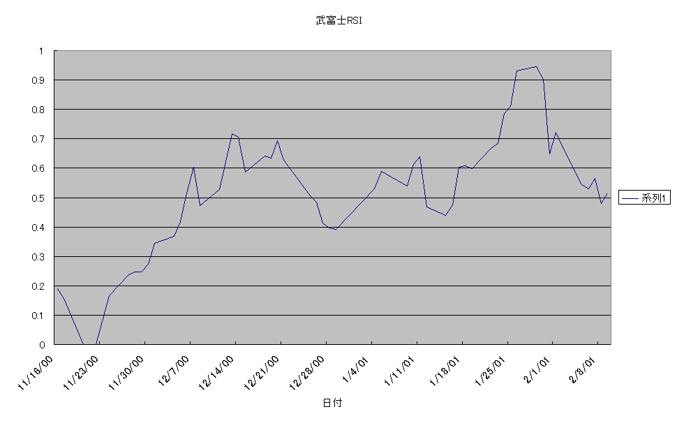 RSI